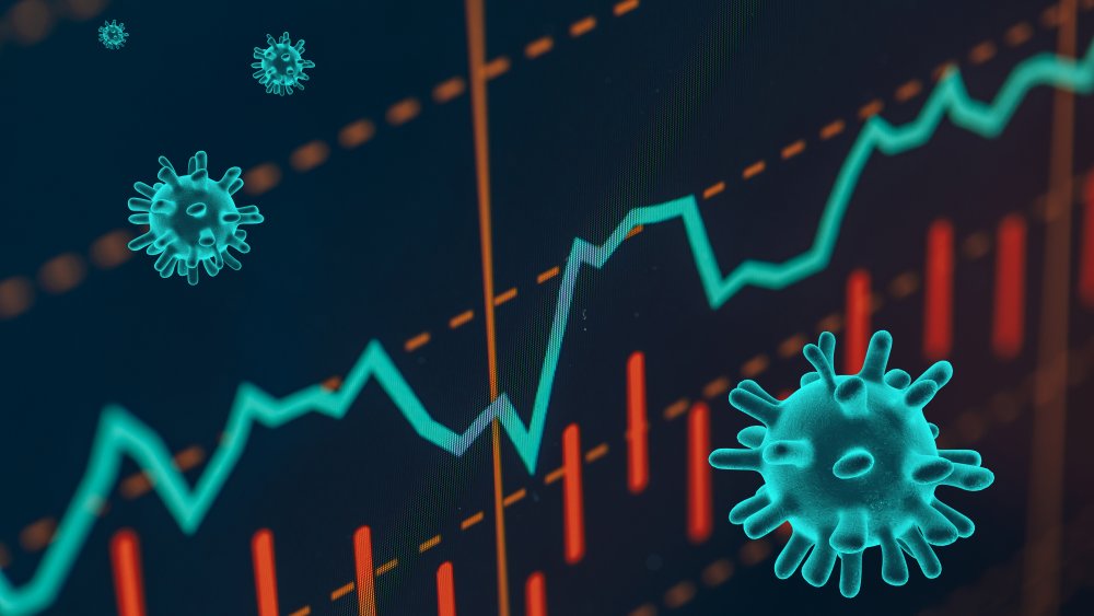 Coronavirus stock market