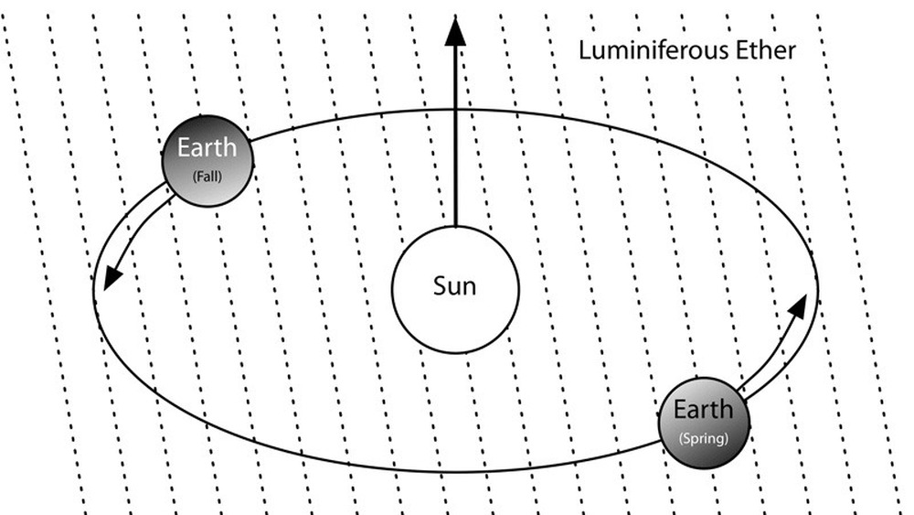 Luminiferous aether
