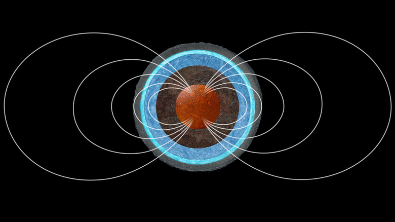 Diagram showing Ganymede's magnetic field lines