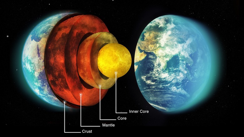 diagrama do centro do núcleo da terra e do manto