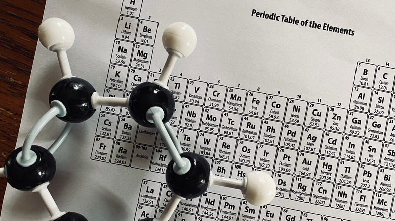 Period Table of Elements