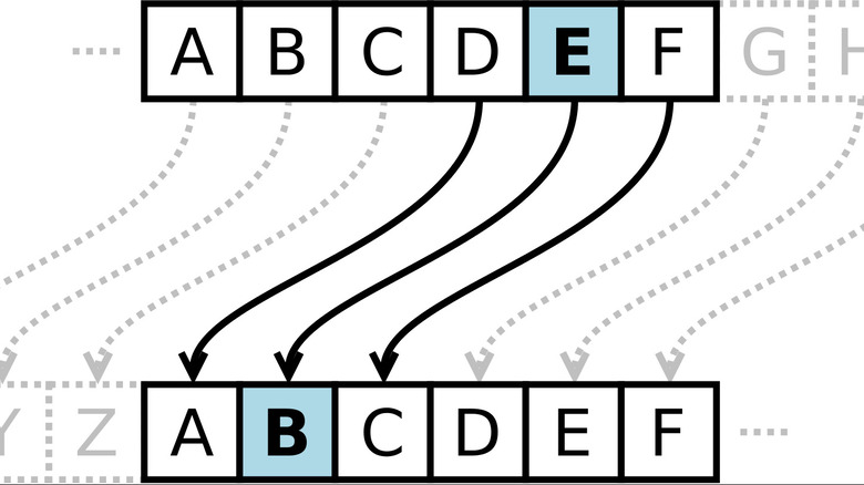 A Caesar Cipher