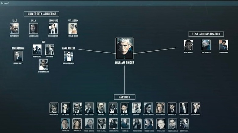 William "Rick" Singer on suspect board