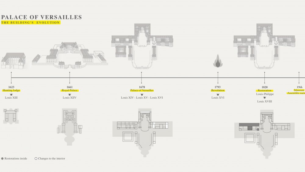 The Palace of Versailles