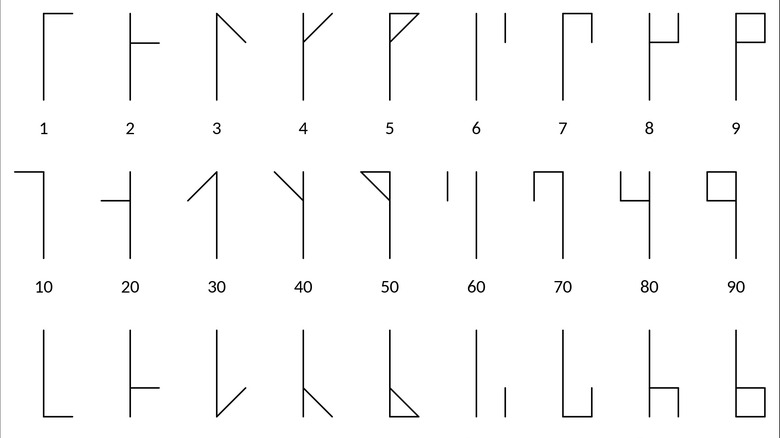 Cistercian number system excerpt
