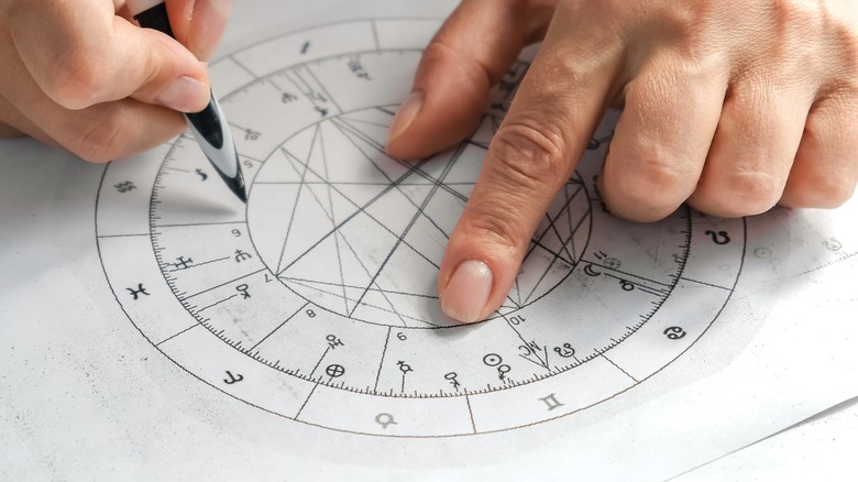 A Zodiac chart