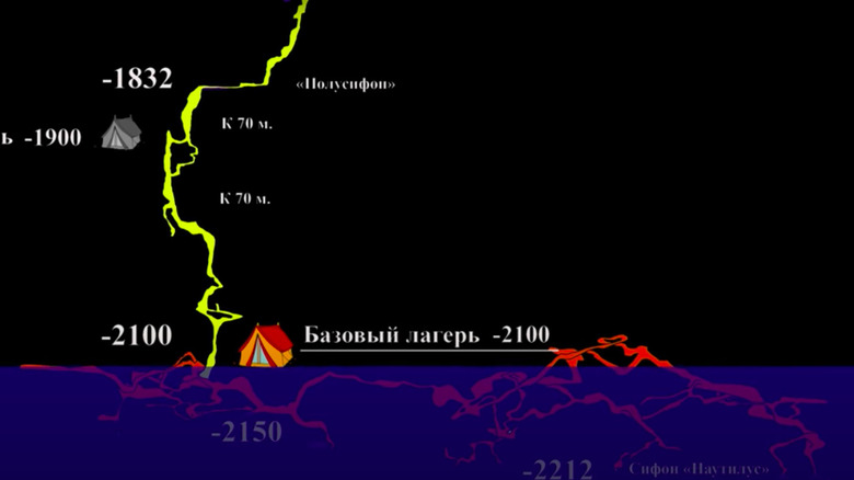 Map of Veryovkina Cave depths