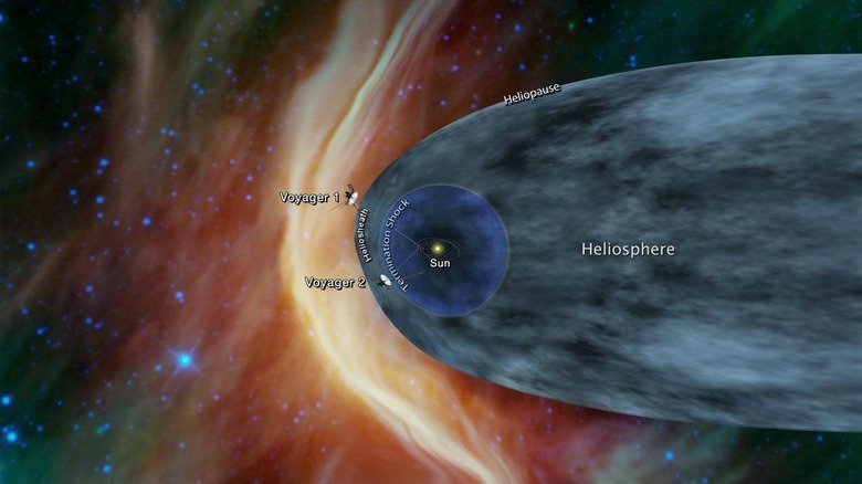 Voyager chart