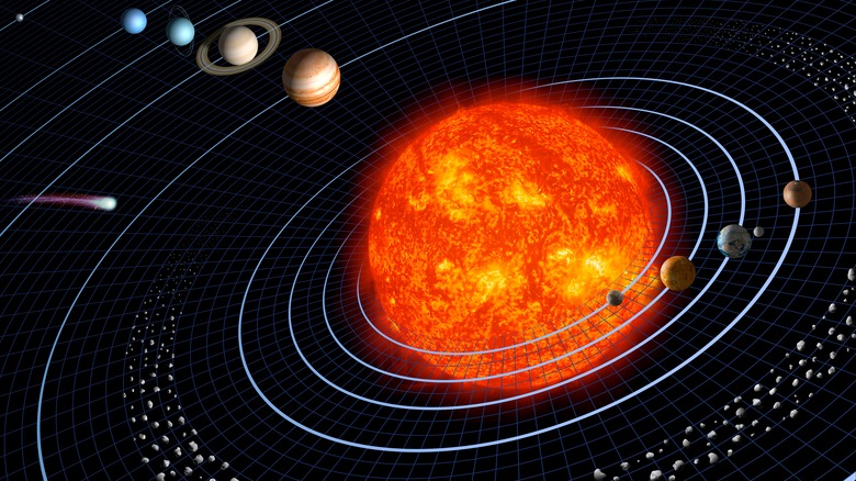 Solar System orbits